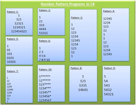 C Number Pattern Programs .